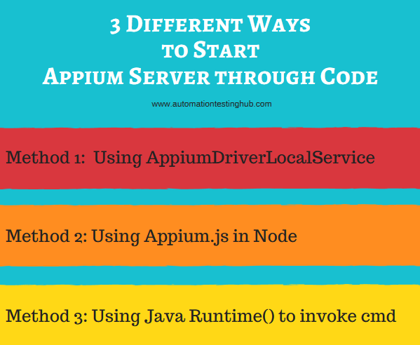 3 different ways to start Appium server from Java