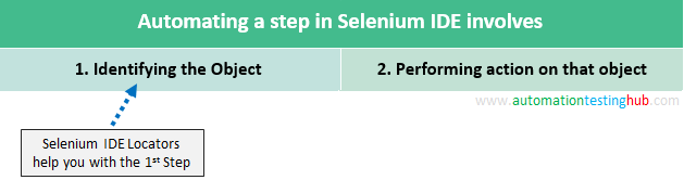 Selenium IDE Locators